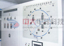 DCS-HQ环形炉控制系统